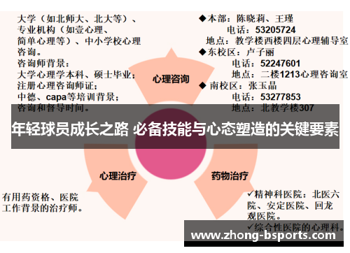 年轻球员成长之路 必备技能与心态塑造的关键要素