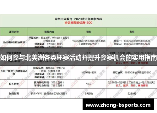 如何参与北美洲各类杯赛活动并提升参赛机会的实用指南