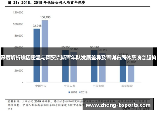 深度解析埃因霍温与阿贾克斯青年队发展差异及青训布局体系演变趋势